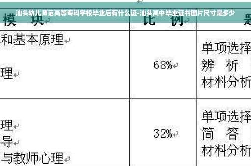 汕头幼儿师范高等专科学校毕业后有什么证-汕头高中毕业证书图片尺寸是多少