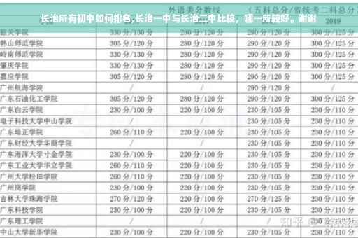 长治所有初中如何排名,长治一中与长治二中比较，哪一所较好。谢谢