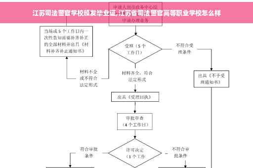 江苏司法警官学校颁发毕业证,江苏省司法警官高等职业学校怎么样
