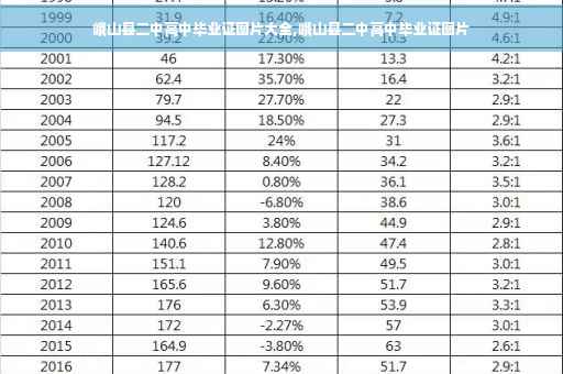 峨山县二中高中毕业证图片大全,峨山县二中高中毕业证图片