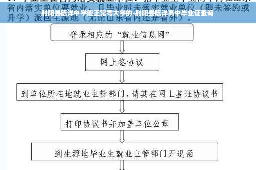 射阳县陈洋中学能正常考大学的-射阳县陈洋高中毕业证查询