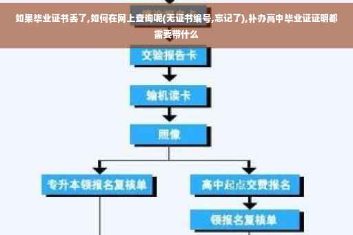如果毕业证书丢了,如何在网上查询呢(无证书编号,忘记了),补办高中毕业证证明都需要带什么