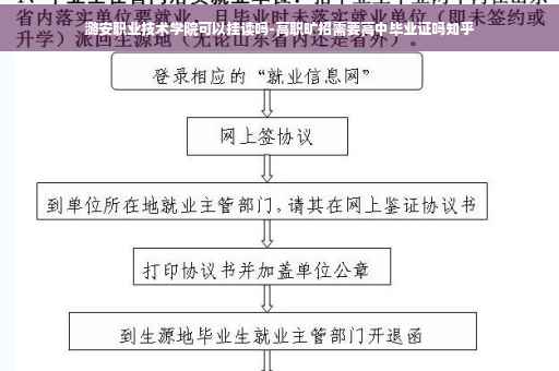 潞安职业技术学院可以挂读吗-高职旷招需要高中毕业证吗知乎