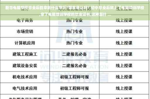 新华电脑学校毕业后能拿到什么学历?国家承认吗?,初中毕业后就上了电脑培训学校,拿了电脑培训学校的毕业证书,这种算什 ...