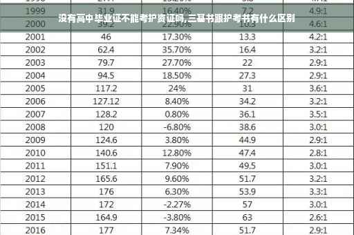 没有高中毕业证不能考护资证吗,三基书跟护考书有什么区别
