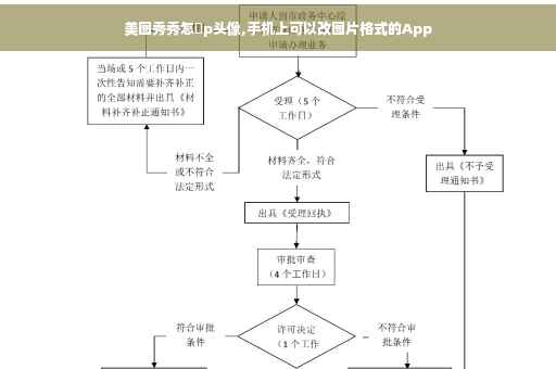 美图秀秀怎麼p头像,手机上可以改图片格式的App