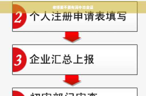 老师要不要有高中毕业证