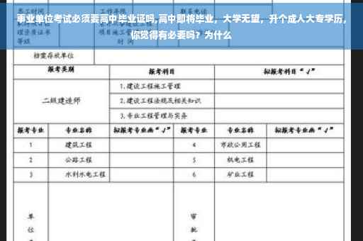 事业单位考试必须要高中毕业证吗,高中即将毕业，大学无望，升个成人大专学历，你觉得有必要吗？为什么