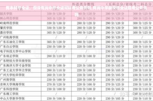 有本科毕业证，但没有高中毕业证可以考公务员吗,有高中学籍没毕业证能考公务员吗