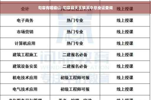 句容有哪些山-句容县天王镇高中毕业证查询