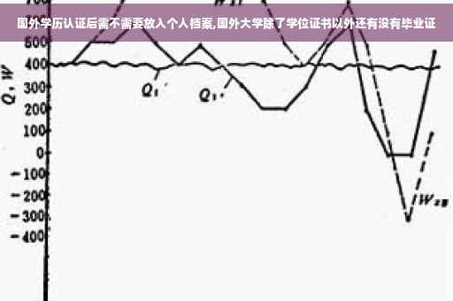 国外学历认证后需不需要放入个人档案,国外大学除了学位证书以外还有没有毕业证