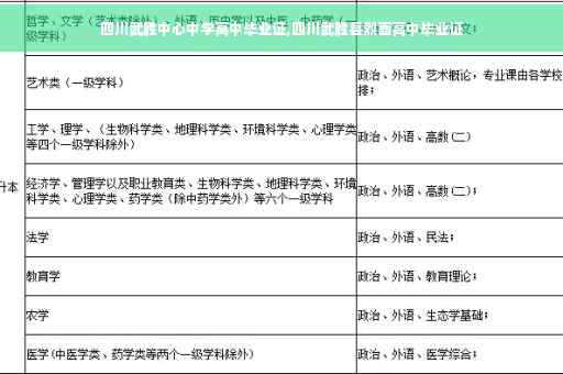 四川武胜中心中学高中毕业证,四川武胜县烈面高中毕业证