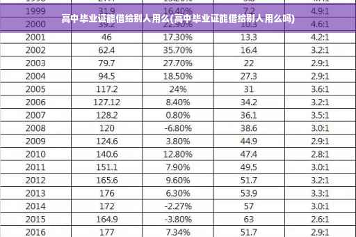 高中毕业证能借给别人用么(高中毕业证能借给别人用么吗)