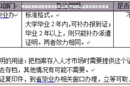 学籍在线验证报告英文版怎么弄,学信网认证英文高中毕业证