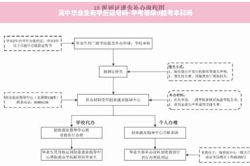 高中毕业生有学历证号吗-学考等级d能考本科吗