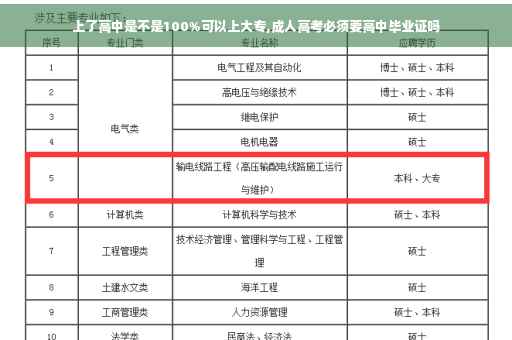 上了高中是不是100%可以上大专,成人高考必须要高中毕业证吗