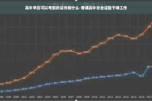 高中学历可以考到的证书有什么-普通高中毕业证能干啥工作