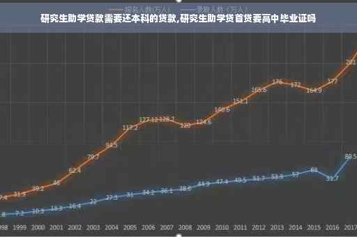 研究生助学贷款需要还本科的贷款,研究生助学贷首贷要高中毕业证吗