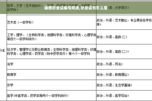 函授毕业证编号规律,毕业证书怎么查