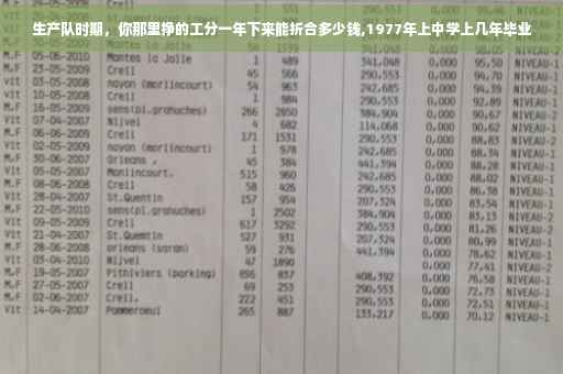 生产队时期,你那里挣的工分一年下来能折合多少钱,1977年上中学上几年毕业 生产队时期,你那里挣的工分一年下来能折合多少钱,1977年上中学上几年毕业