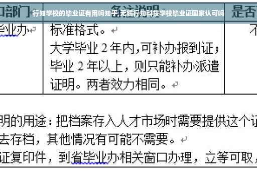 行知学校的毕业证有用吗知乎,无锡行知科技学校毕业证国家认可吗