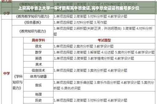 上完高中去上大学一年才能有高中毕业证,高中毕业证证书编号多少位