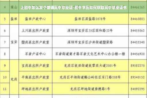 上初中怎么发个普通高中毕业证-初中学历如何获取高中毕业证书