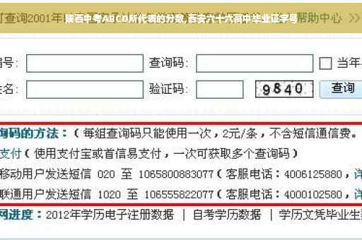 陕西中考ABCD所代表的分数,西安六十六高中毕业证字号