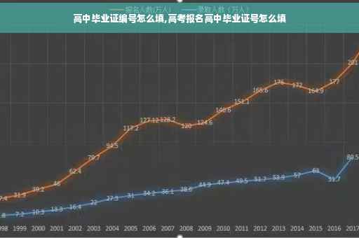 高中毕业证编号怎么填,高考报名高中毕业证号怎么填 高中毕业证编号怎么填,高考报名高中毕业证号怎么填