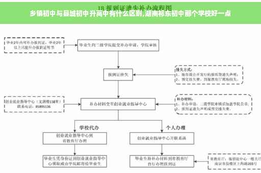 乡镇初中与县城初中升高中有什么区别,湖南祁东初中那个学校好一点