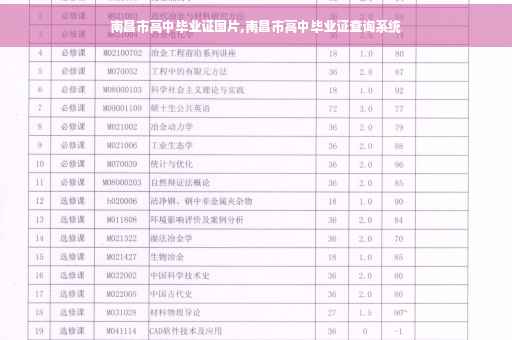 南昌市高中毕业证图片,南昌市高中毕业证查询系统