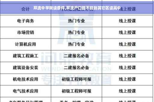 双流中学就读条件,双流户口能不能到其它区读高中