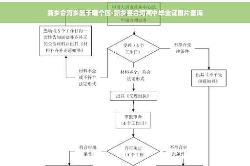 新乡合河乡属于哪个区-新乡县合河高中毕业证图片查询