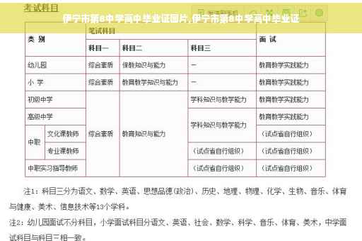 伊宁市第8中学高中毕业证图片,伊宁市第8中学高中毕业证