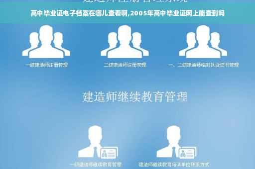 高中毕业证电子档案在哪儿查看啊,2005年高中毕业证网上能查到吗