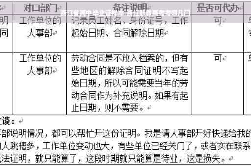 浙江省高中毕业证样本,浙江职教高考考哪几门