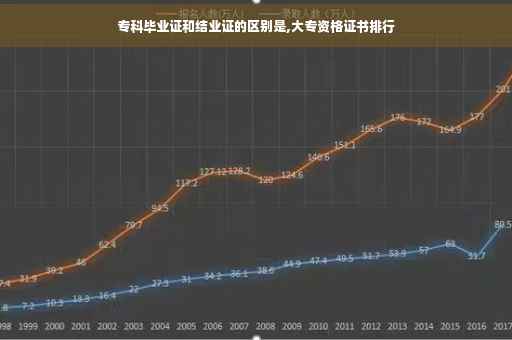 专科毕业证和结业证的区别是,大专资格证书排行