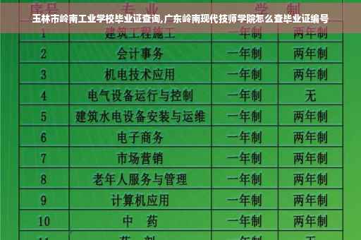 玉林市岭南工业学校毕业证查询,广东岭南现代技师学院怎么查毕业证编号