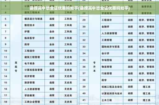 函授高中毕业证优惠吗知乎(函授高中毕业证优惠吗知乎)