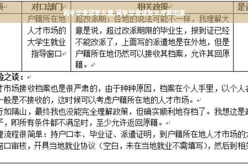 高中毕业证怎么查,高中毕业证怎么才发出来