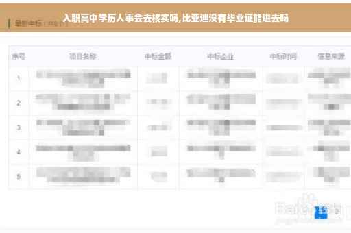 入职高中学历人事会去核实吗,比亚迪没有毕业证能进去吗