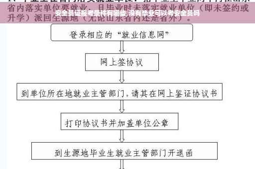 安全员证报考条件有哪些,没有毕业可以考安全员吗