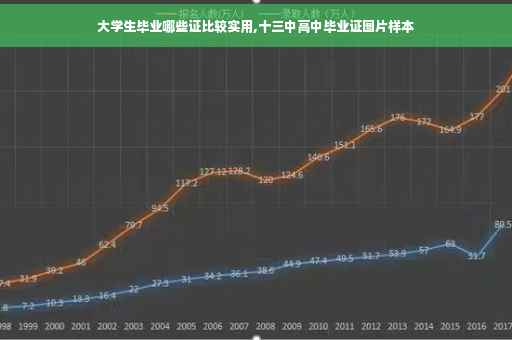 大学生毕业哪些证比较实用,十三中高中毕业证图片样本 大学生毕业哪些证比较实用,十三中高中毕业证图片样本