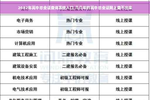 2002年高中毕业证查询系统入口,几几年的高中毕业证网上查不出来