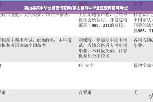 泰山县高中毕业证查询官网(泰山县高中毕业证查询官网网址)