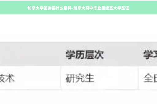 加拿大学签需要什么条件-加拿大高中毕业后续签大学签证
