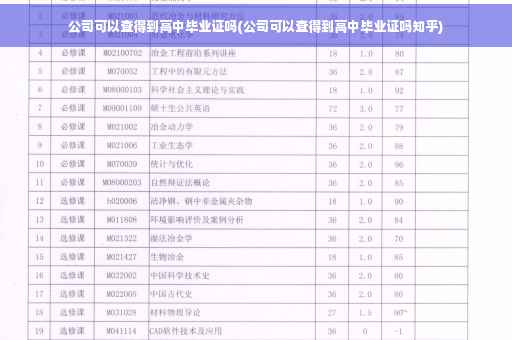 公司可以查得到高中毕业证吗(公司可以查得到高中毕业证吗知乎)