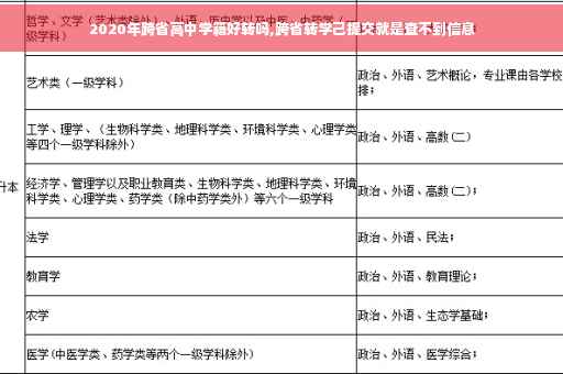 2020年跨省高中学籍好转吗,跨省转学己提交就是查不到信息