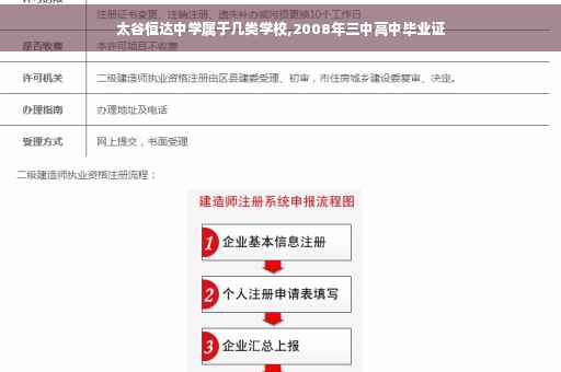 太谷恒达中学属于几类学校,2008年三中高中毕业证