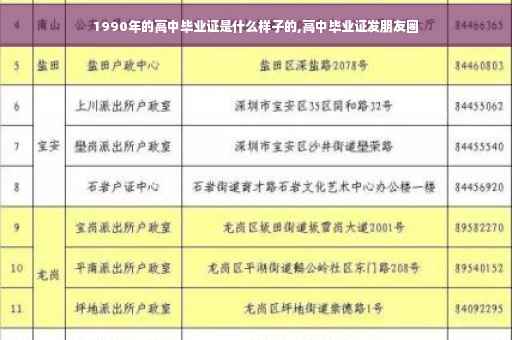 1990年的高中毕业证是什么样子的,高中毕业证发朋友圈